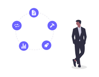 Product iteratie in het software ontwikkeling proces.